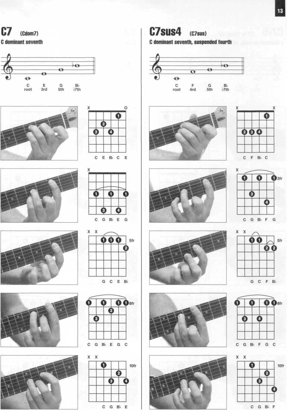 Аккорды для гитары для начинающих 6 струн в картинках